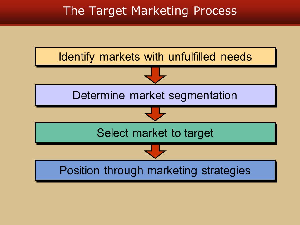 Market segmentation